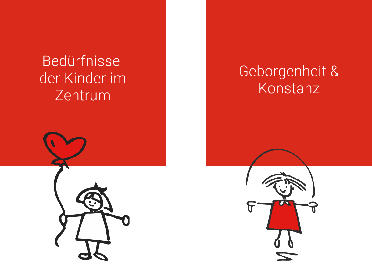 Unsere Werte (links) Unsere Werte (links)