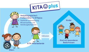 KITAplus – Wir schaffen noch bessere Rahmenbedingungen